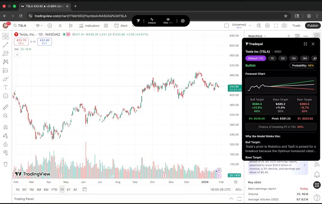 Tradepal | Stellar Launch
