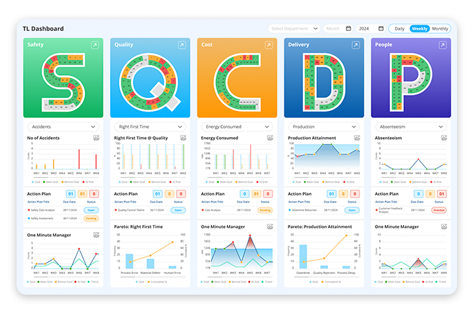 Lean Data Point | Stellar Launch
