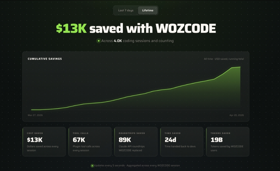 WOZCODE | Stellar Launch