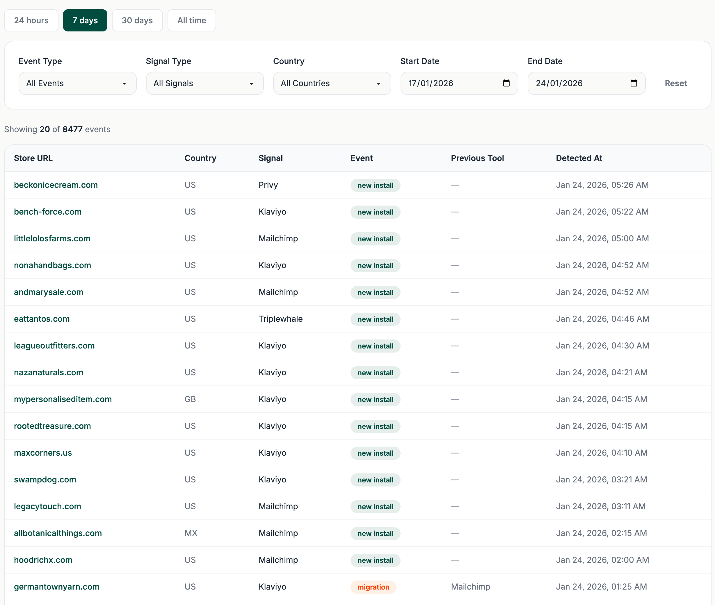 Store Signals | Stellar Launch