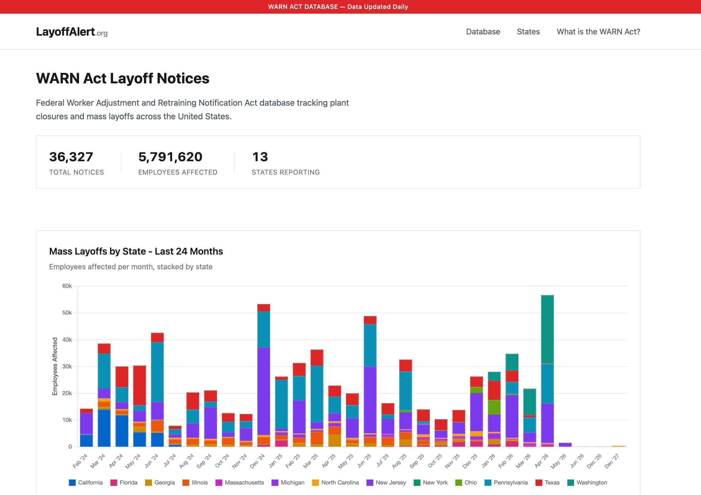 LayoffAlert | Stellar Launch
