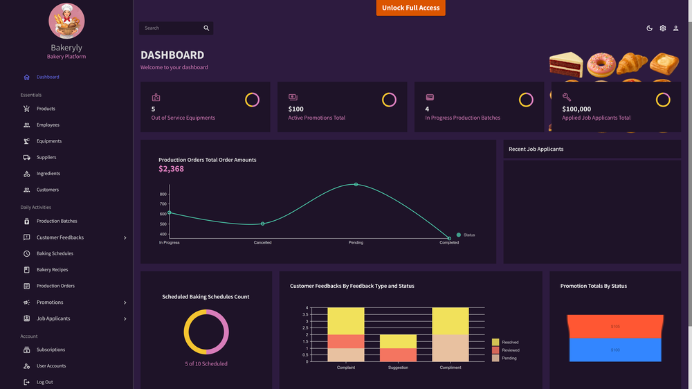 Bakeryly | Stellar Launch