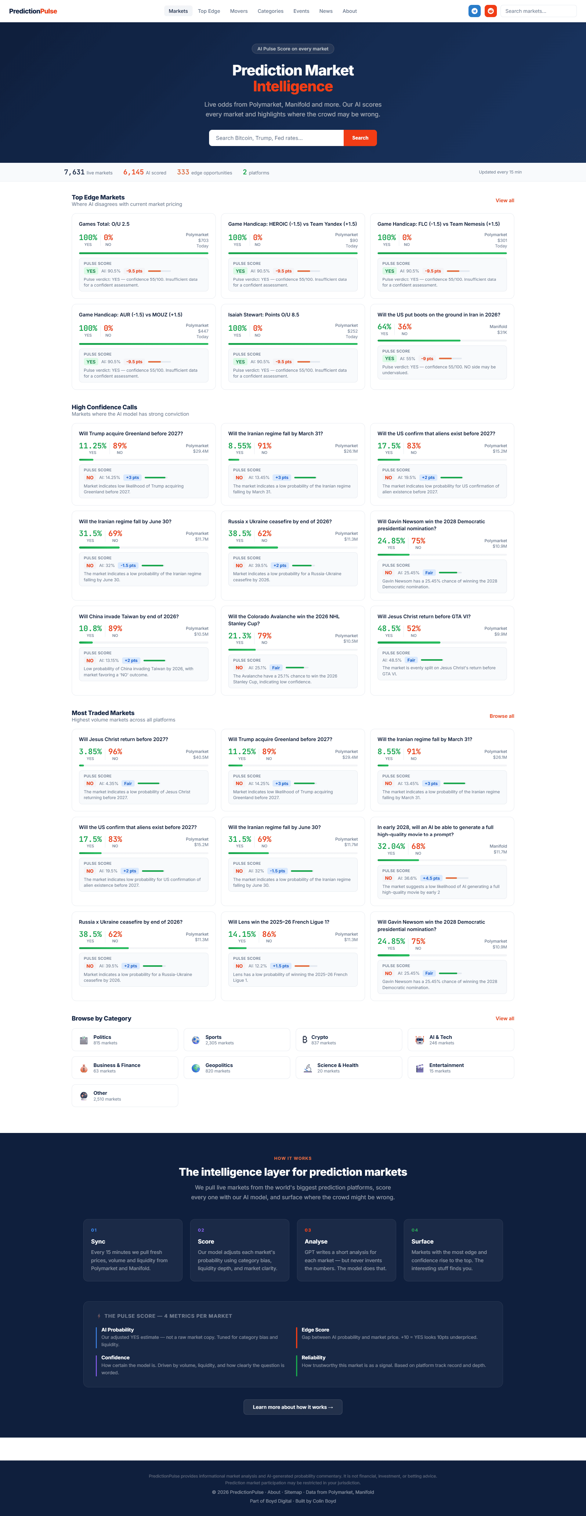 Prediction Pulse | Stellar Launch