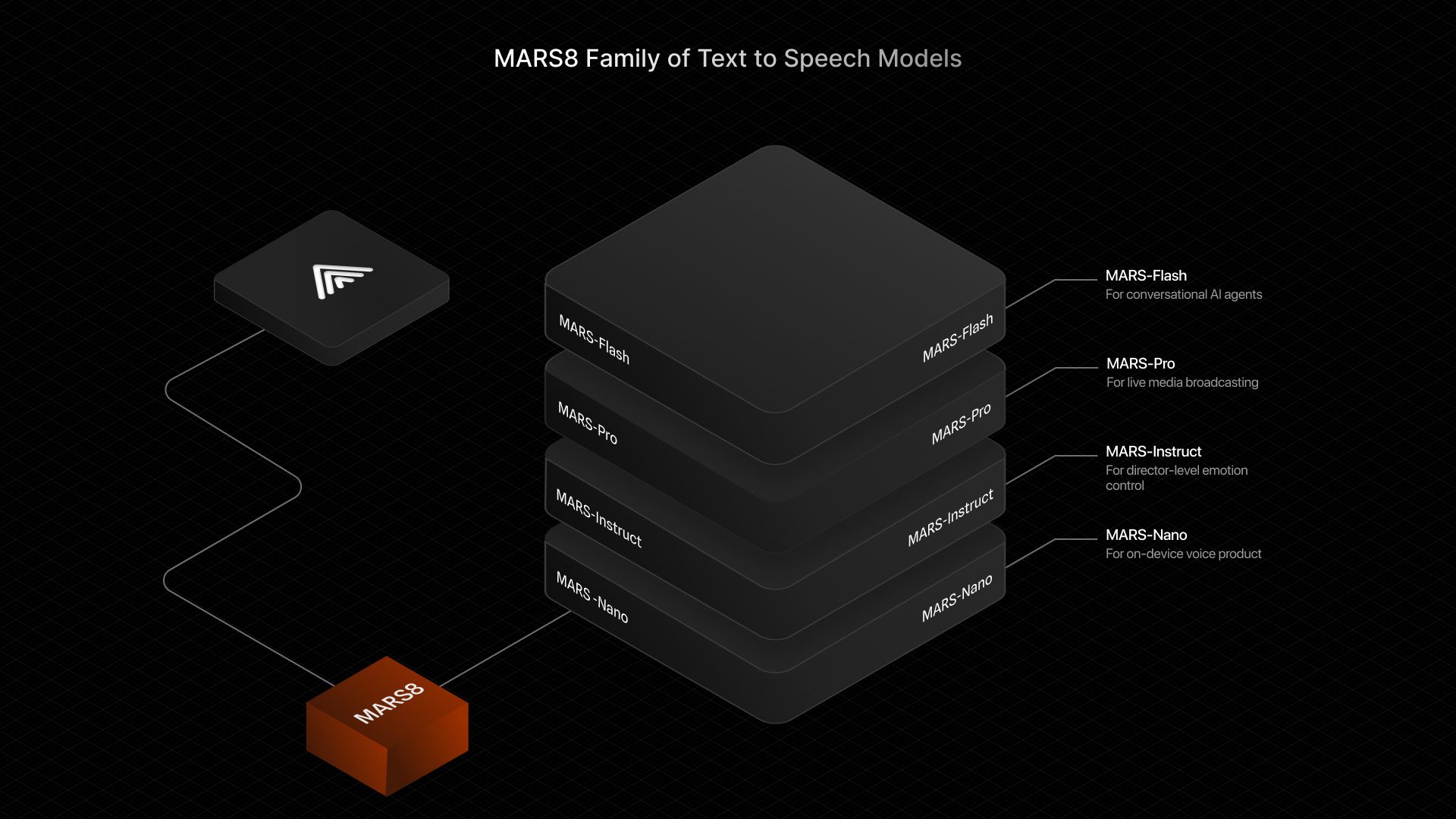 MARS8 Text to Speech AI Models | Stellar Launch